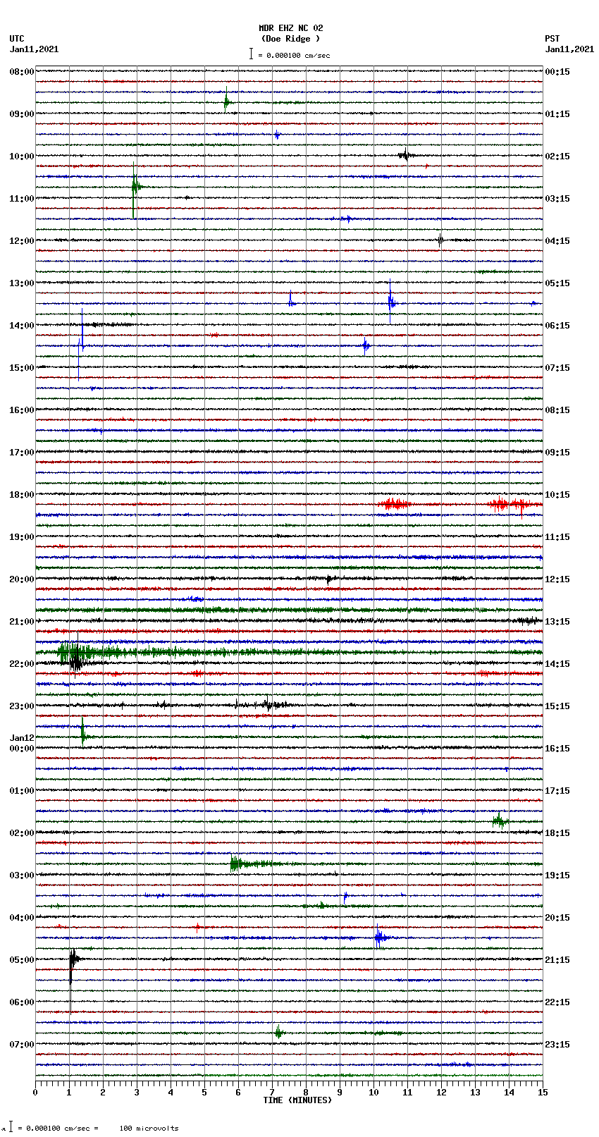 seismogram plot