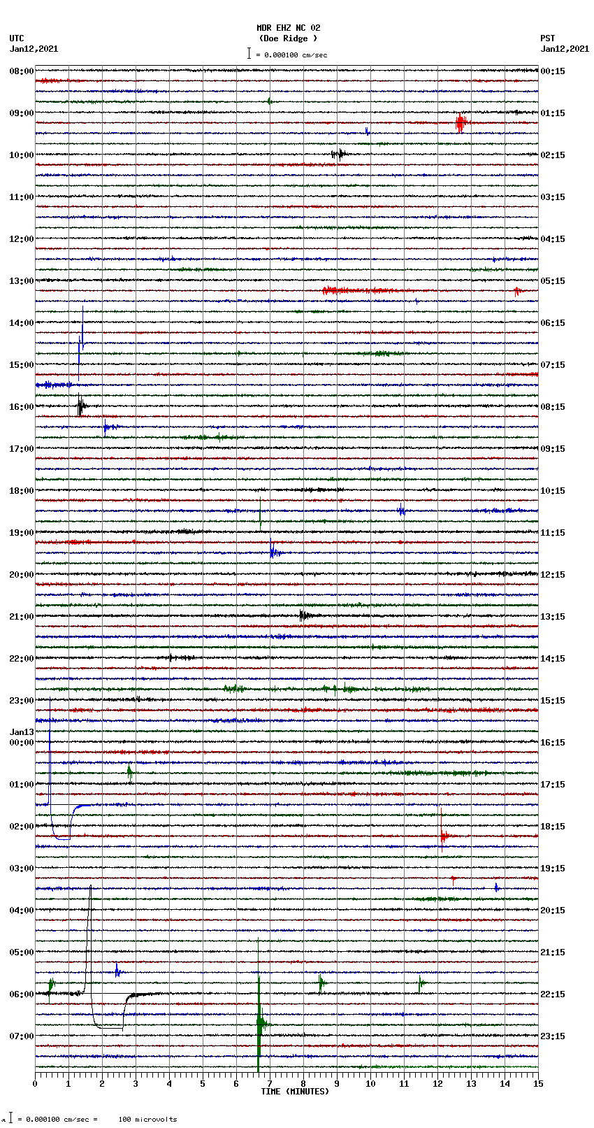 seismogram plot