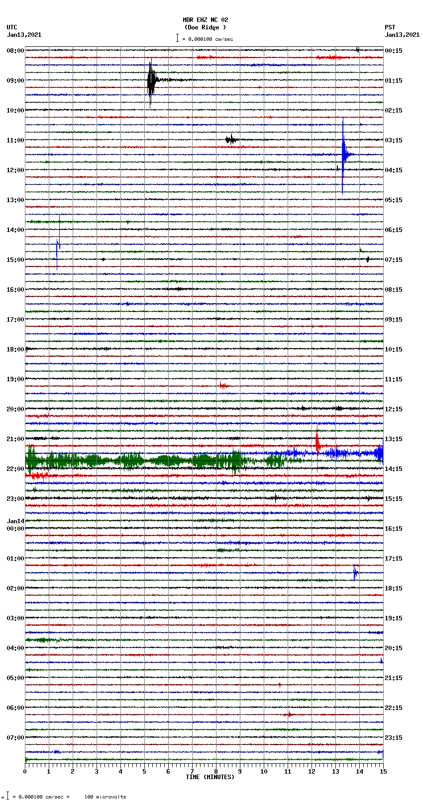 seismogram plot