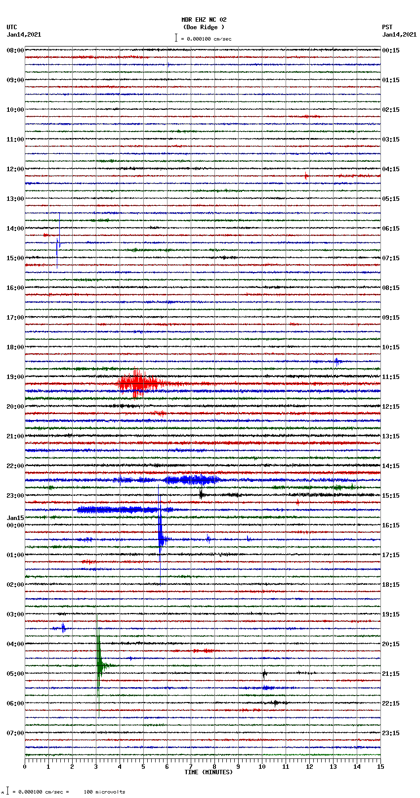 seismogram plot