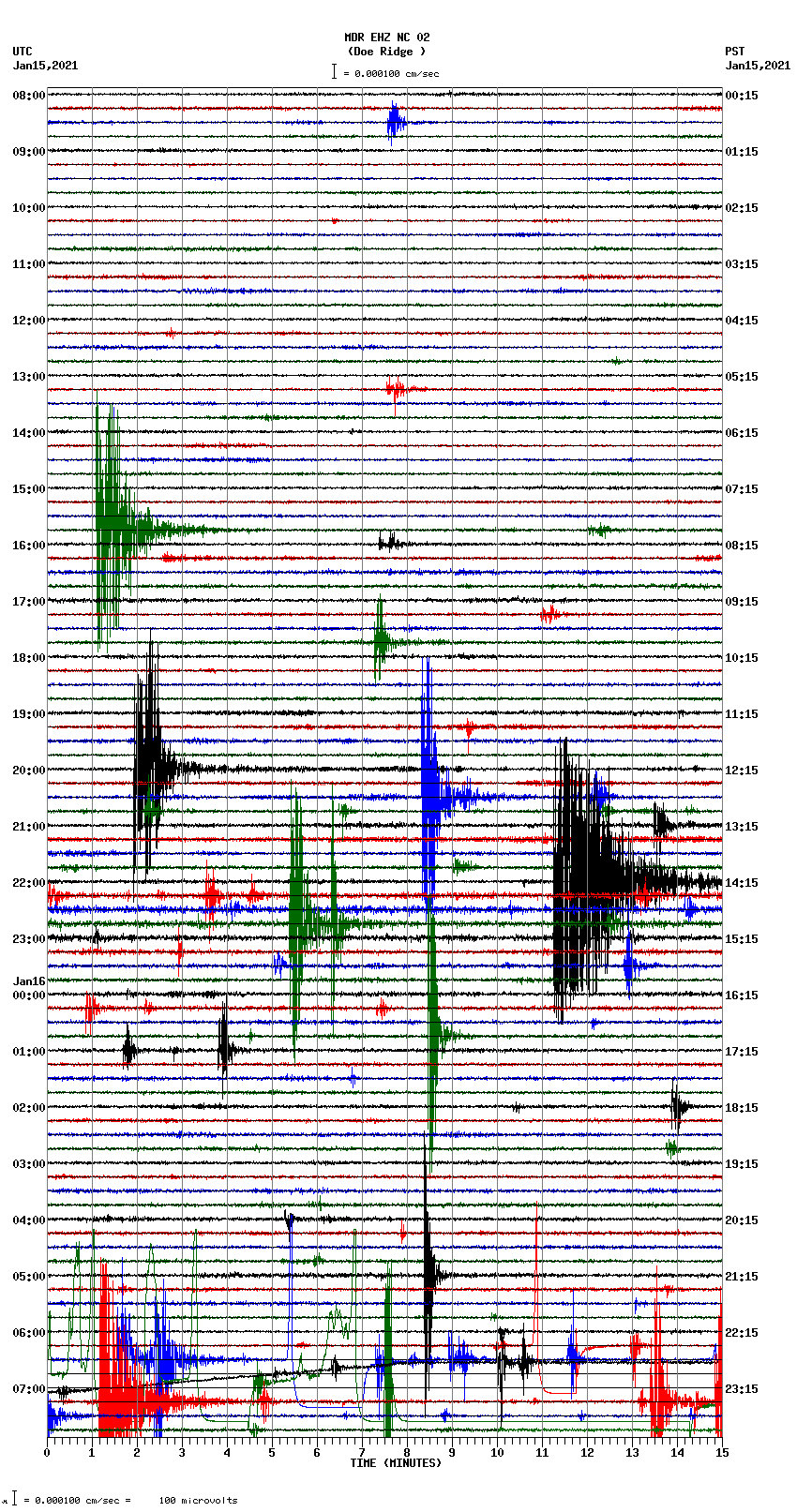 seismogram plot