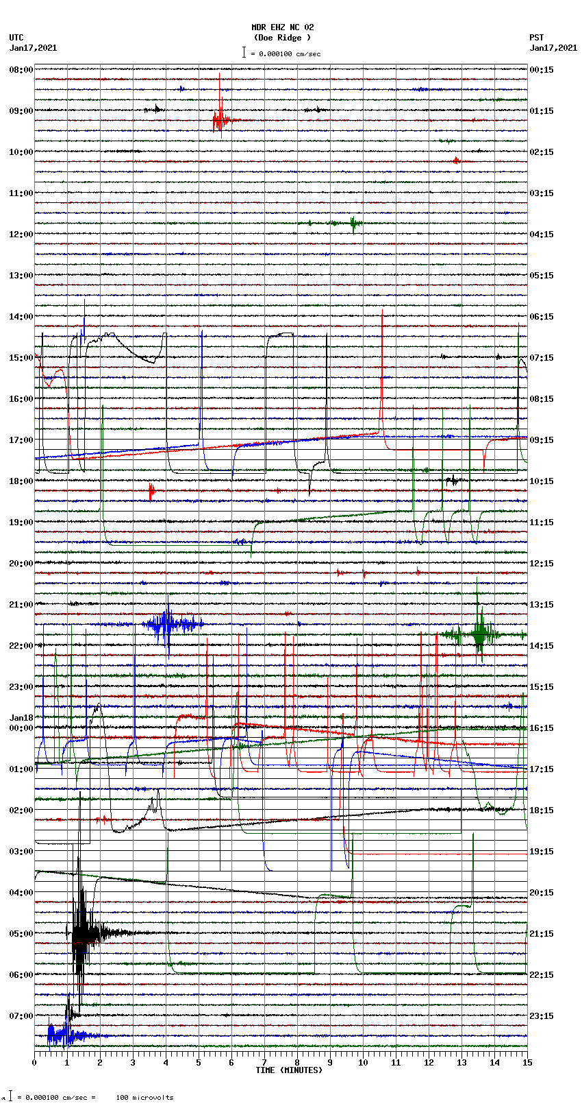 seismogram plot