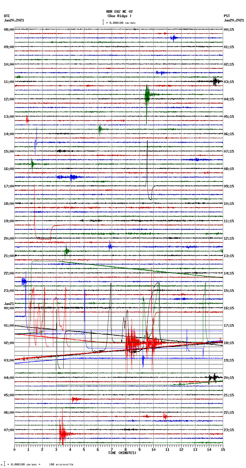 seismogram plot