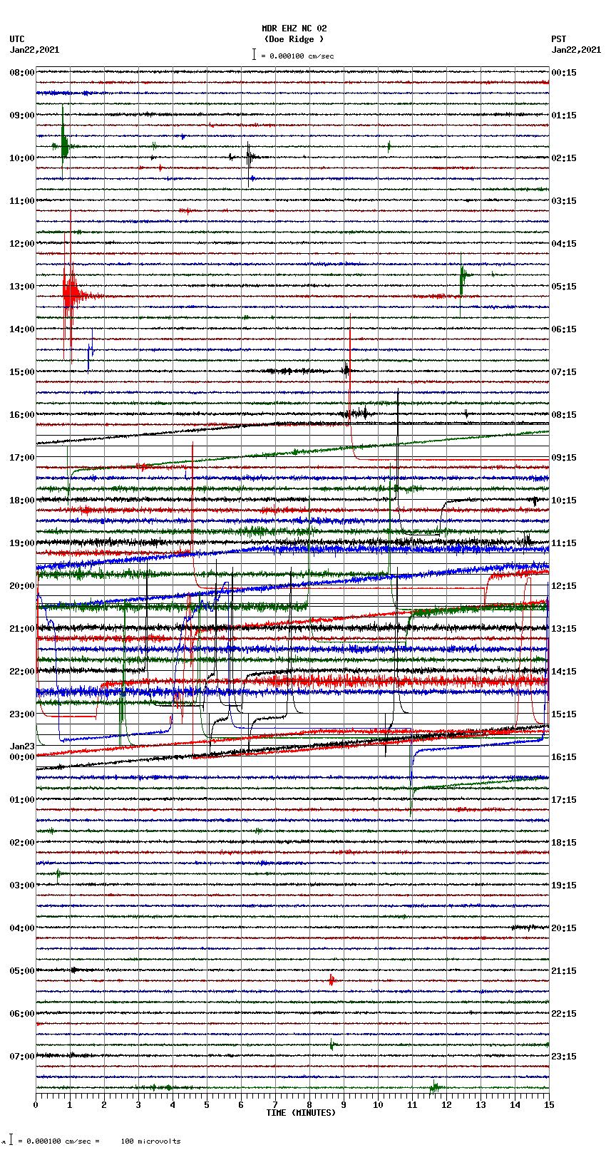 seismogram plot