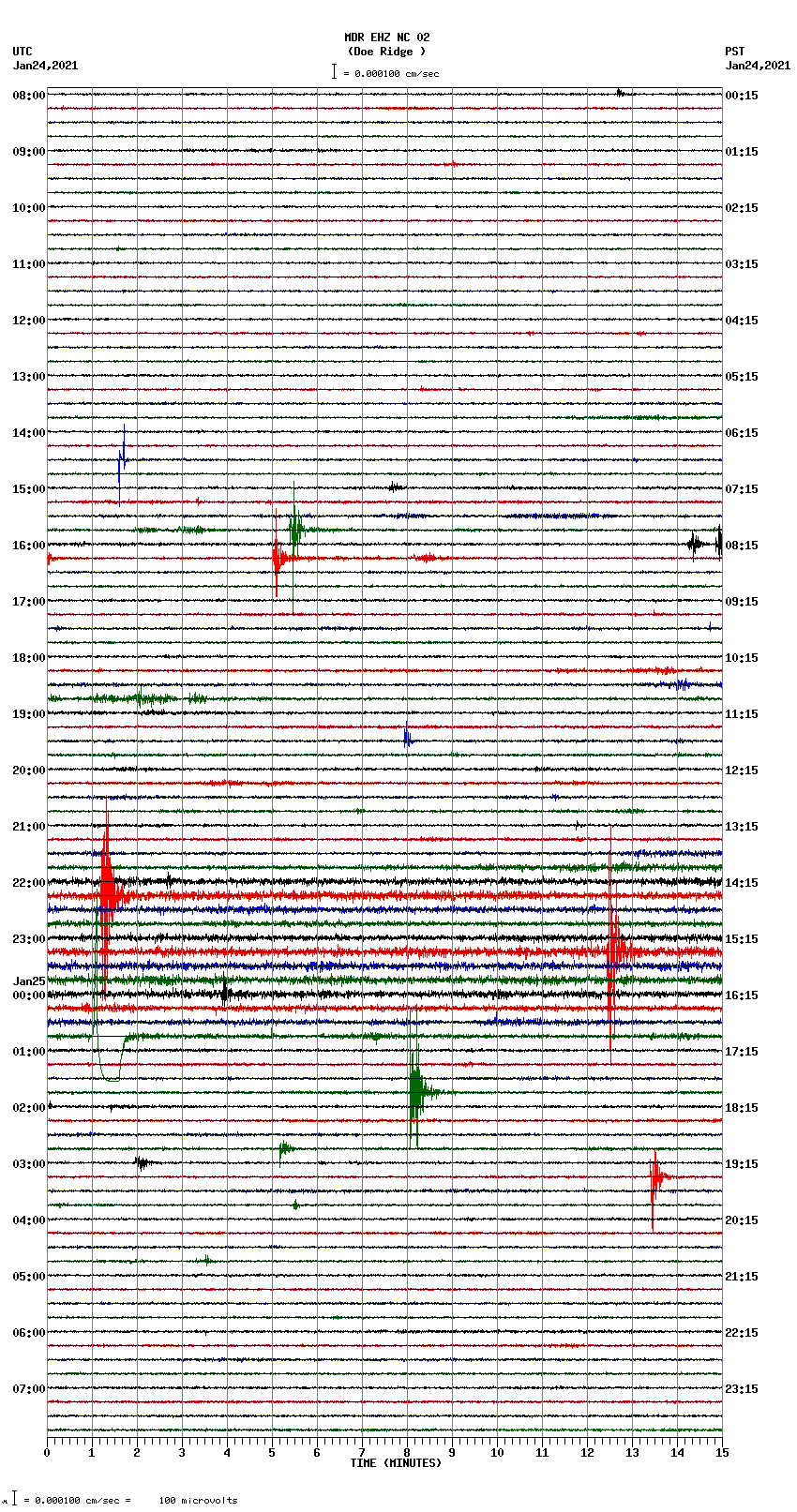 seismogram plot