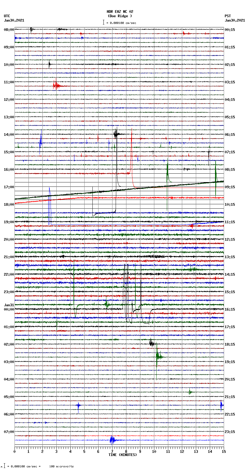 seismogram plot