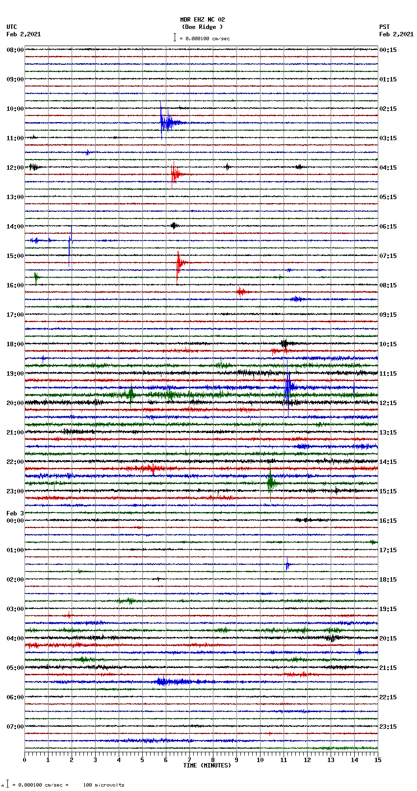 seismogram plot