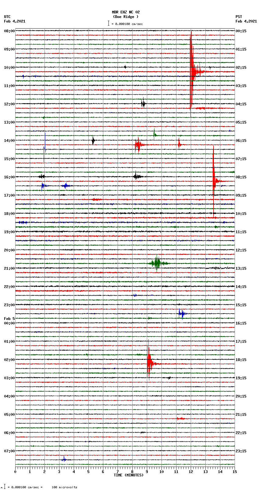 seismogram plot