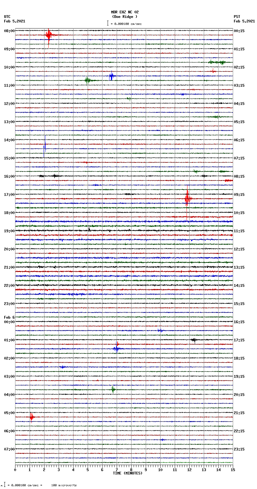 seismogram plot