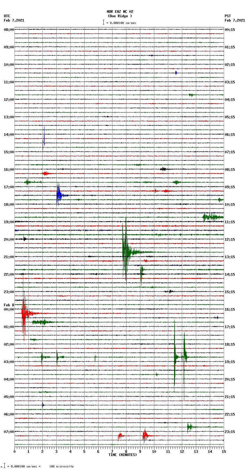 seismogram plot