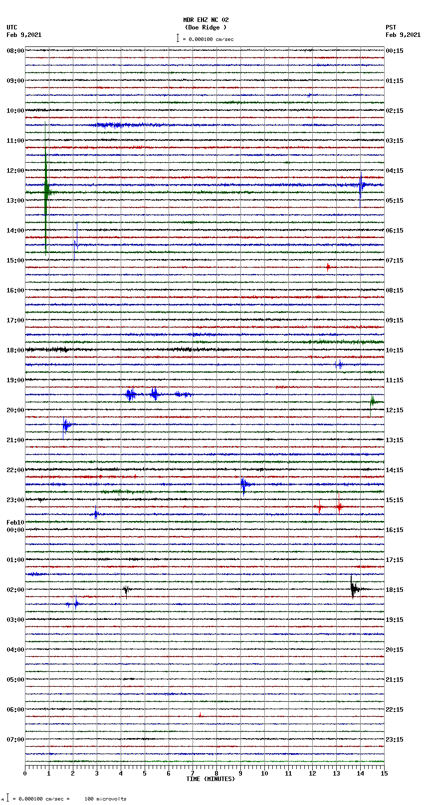 seismogram plot