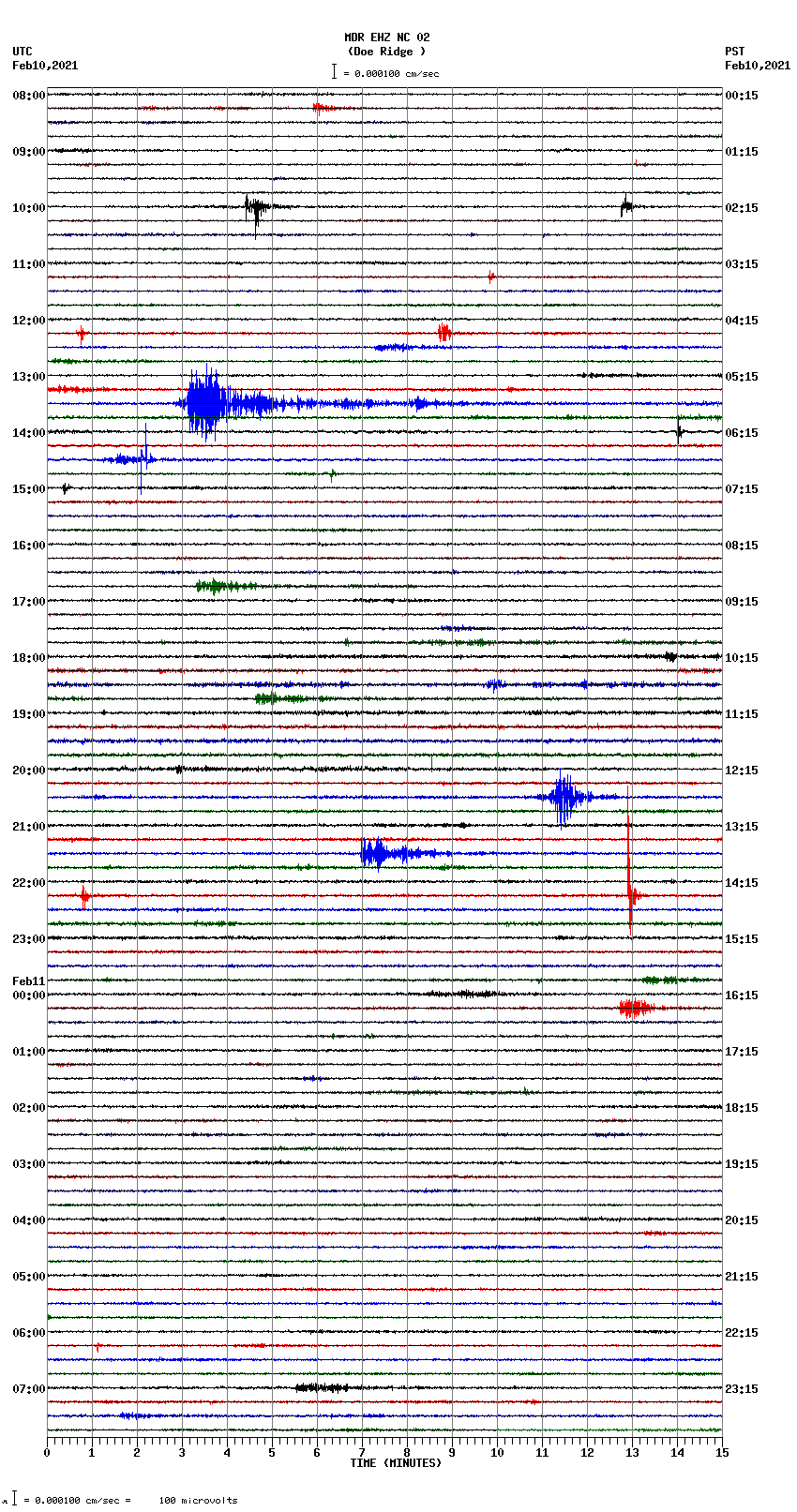 seismogram plot