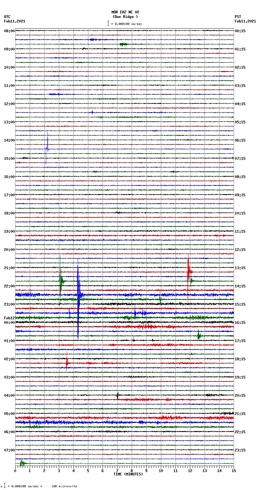 seismogram plot