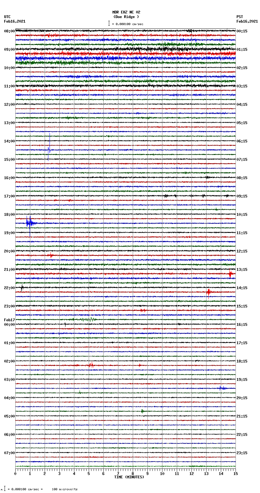 seismogram plot