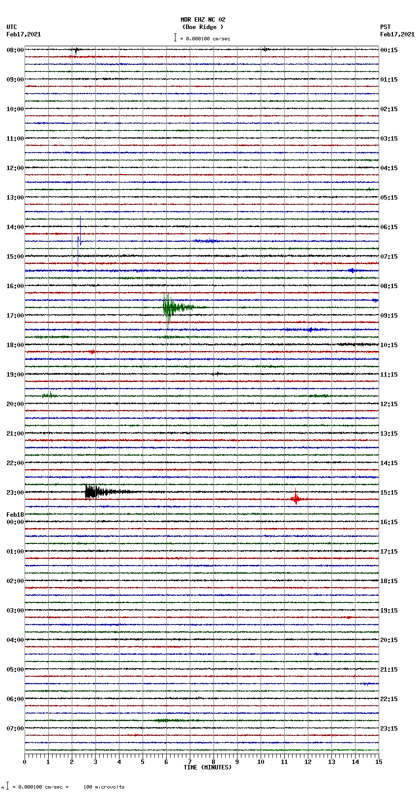 seismogram plot