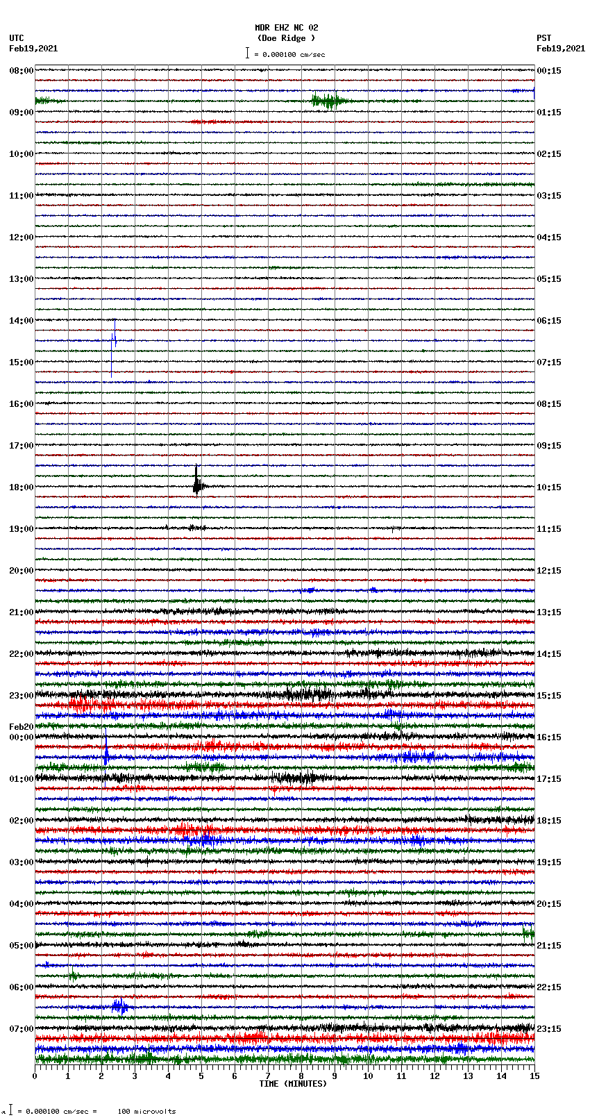 seismogram plot