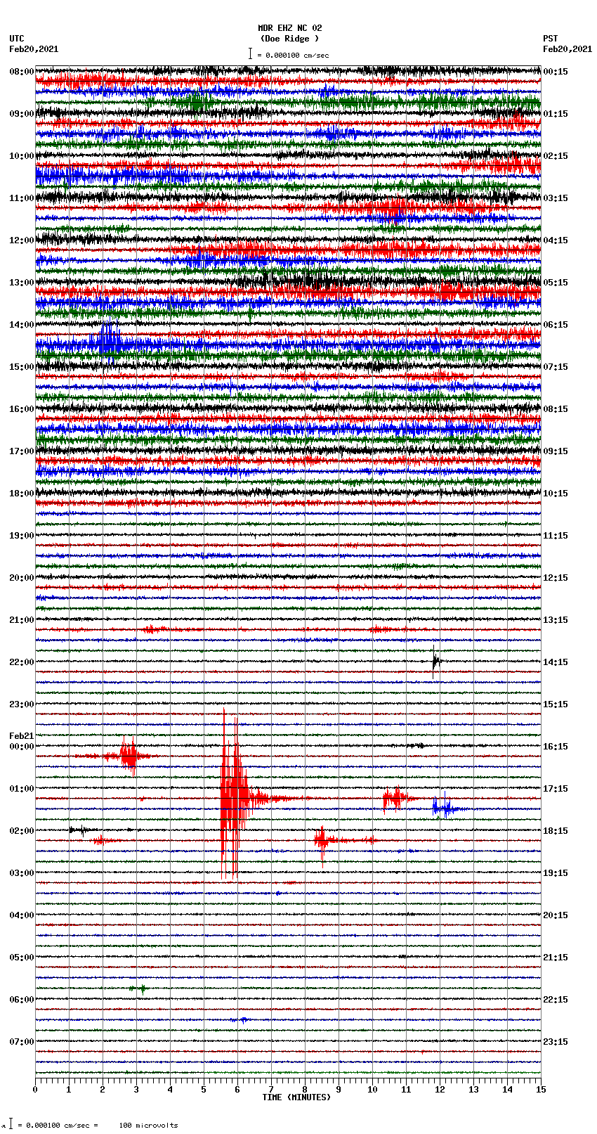 seismogram plot