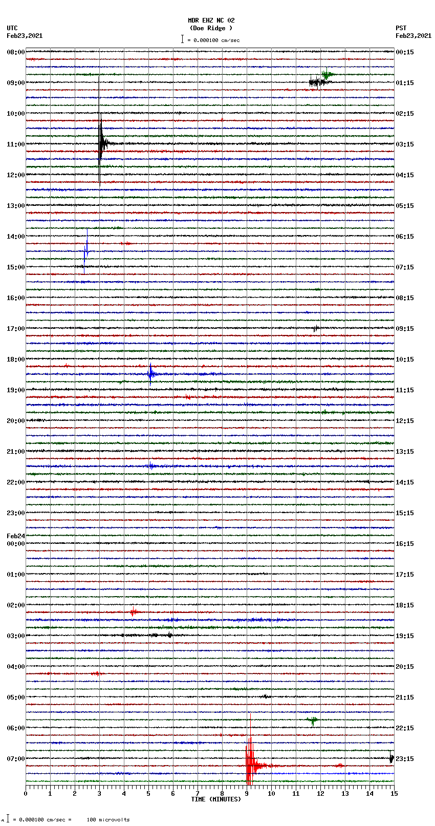 seismogram plot