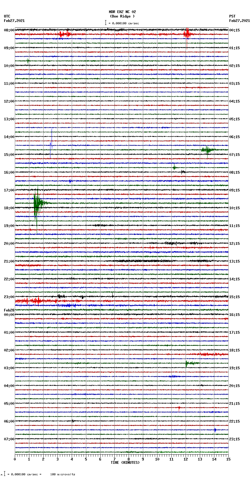 seismogram plot