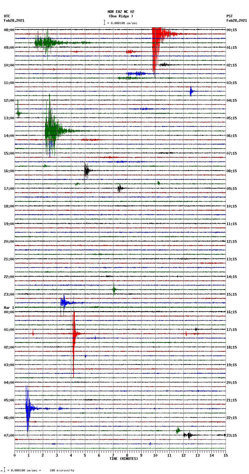 seismogram plot