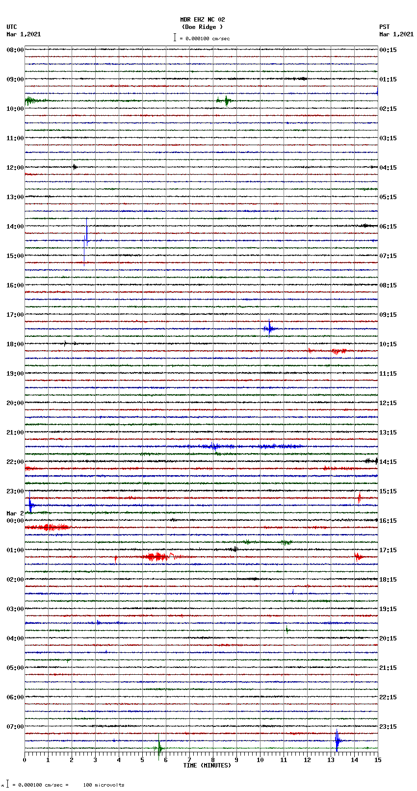 seismogram plot