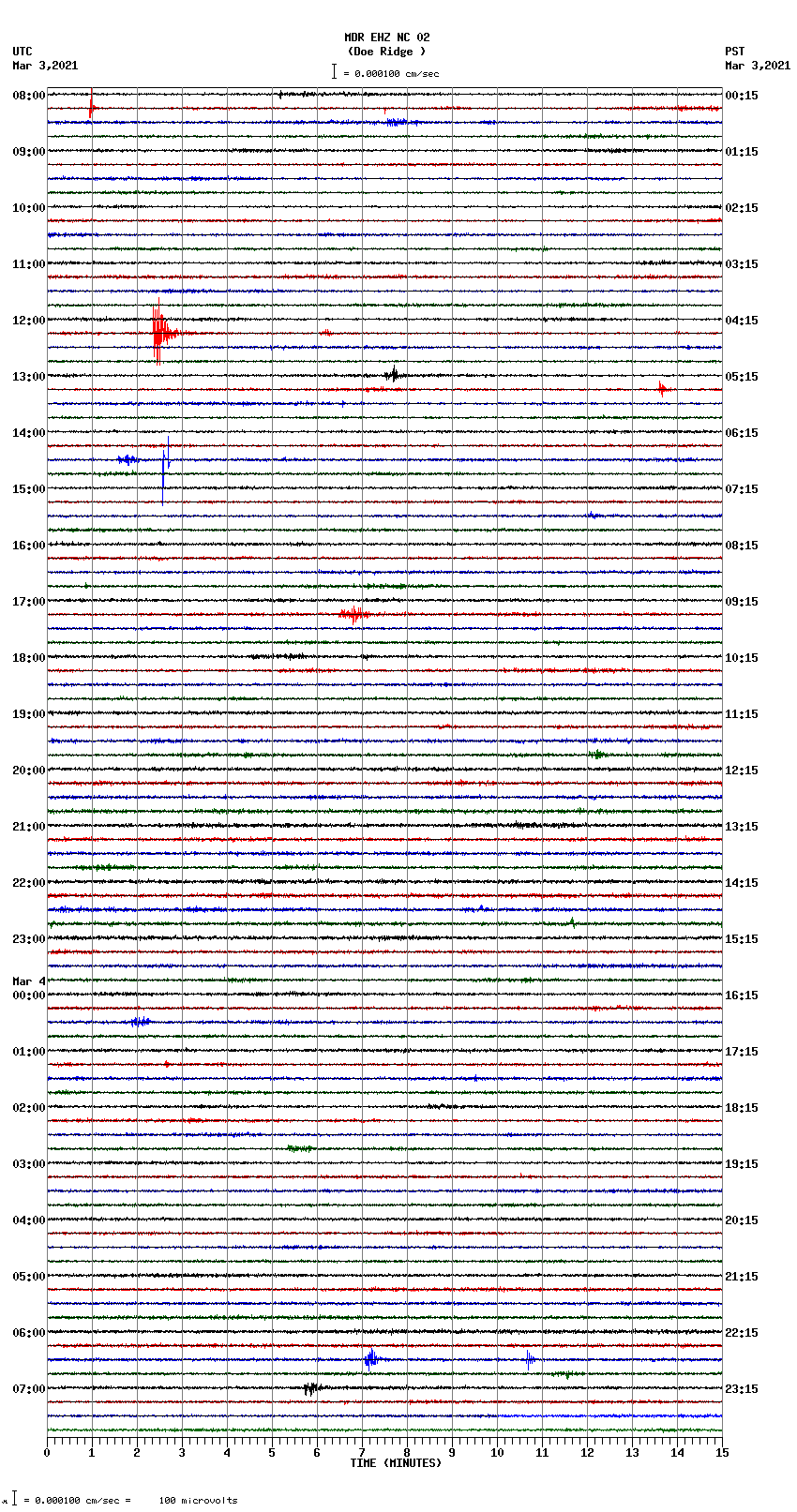 seismogram plot