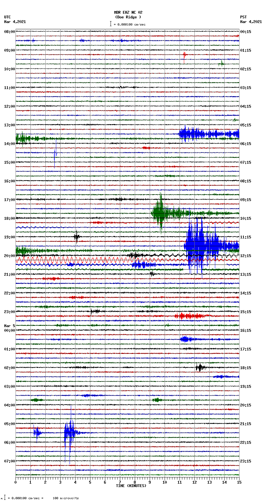 seismogram plot