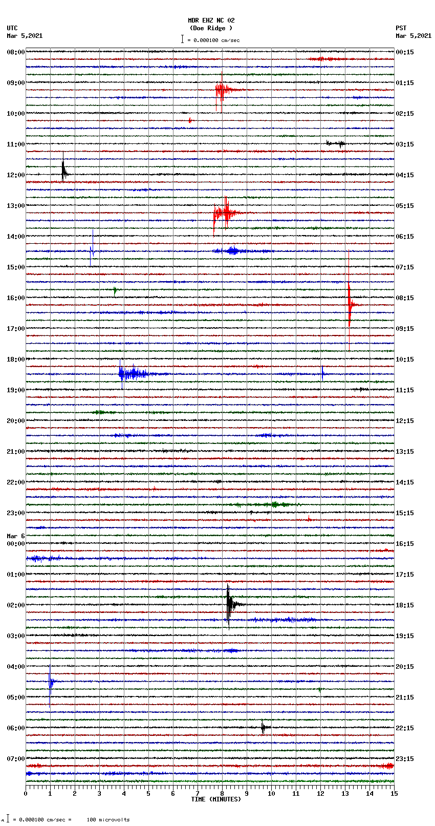 seismogram plot