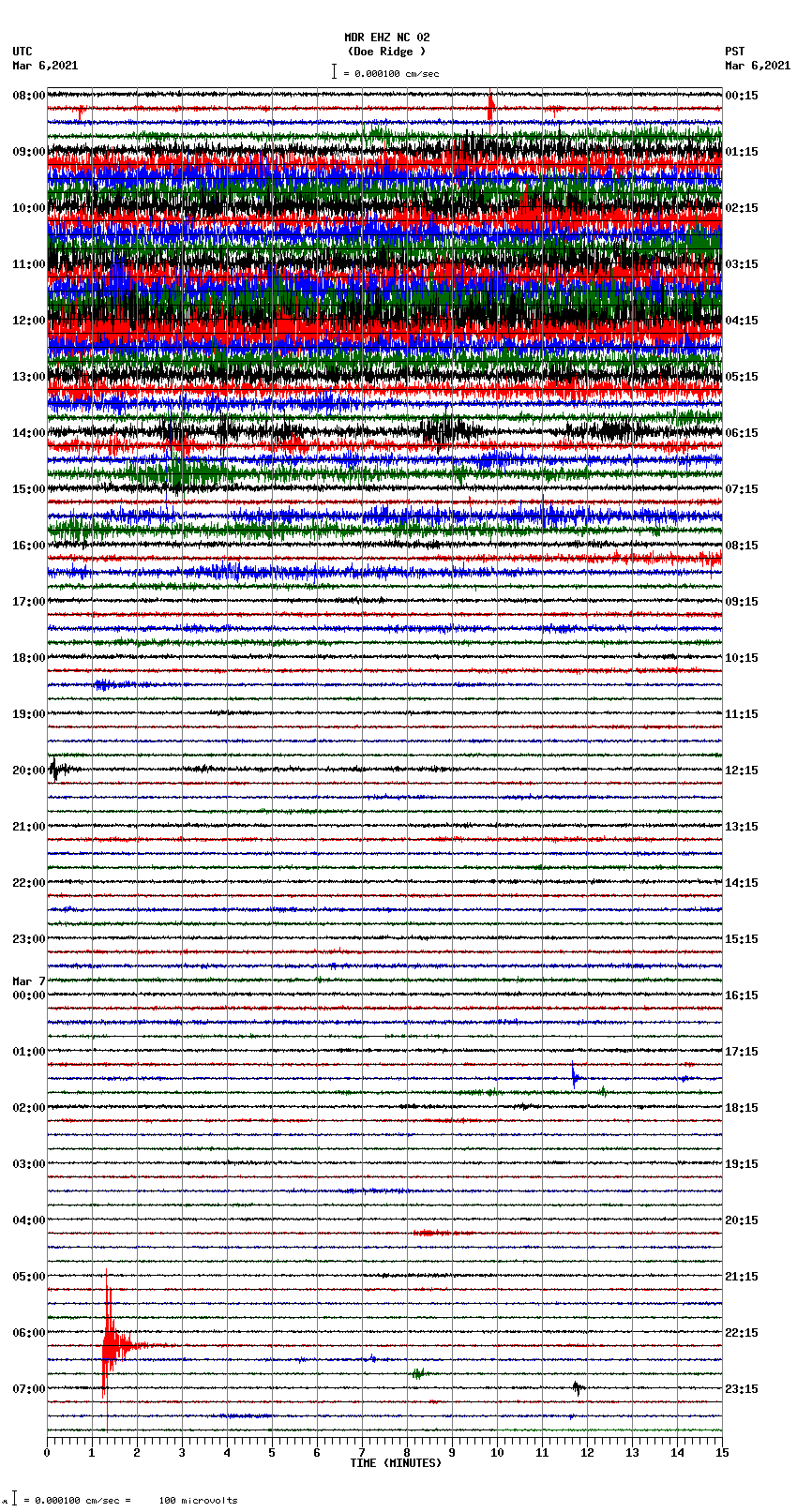 seismogram plot