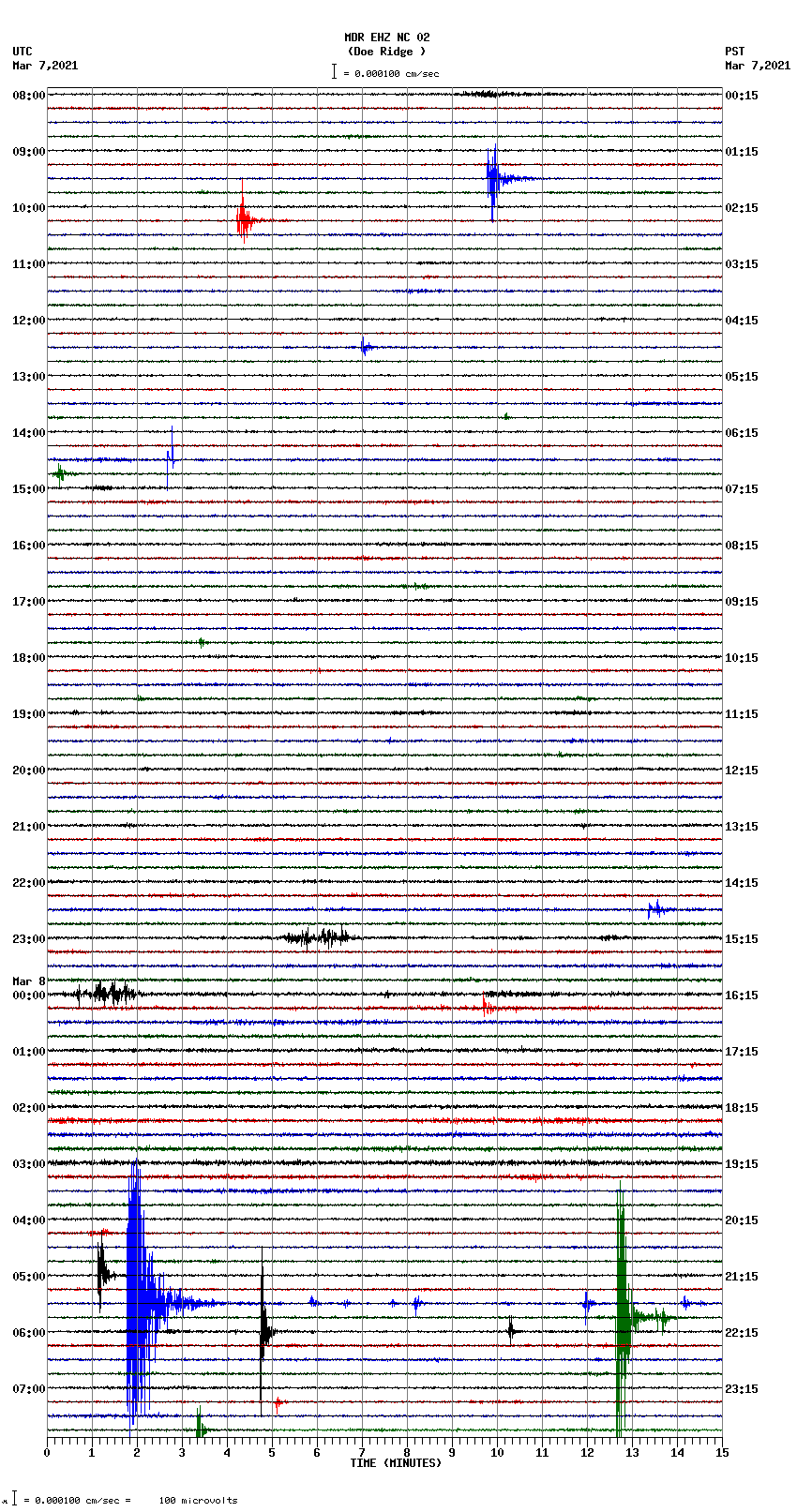 seismogram plot