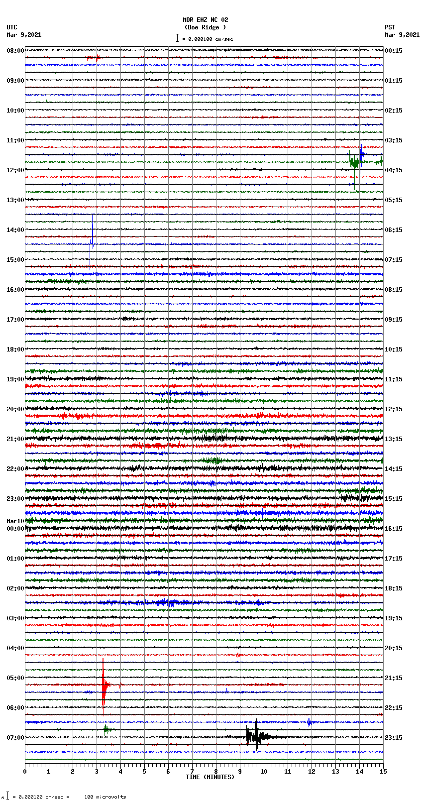 seismogram plot