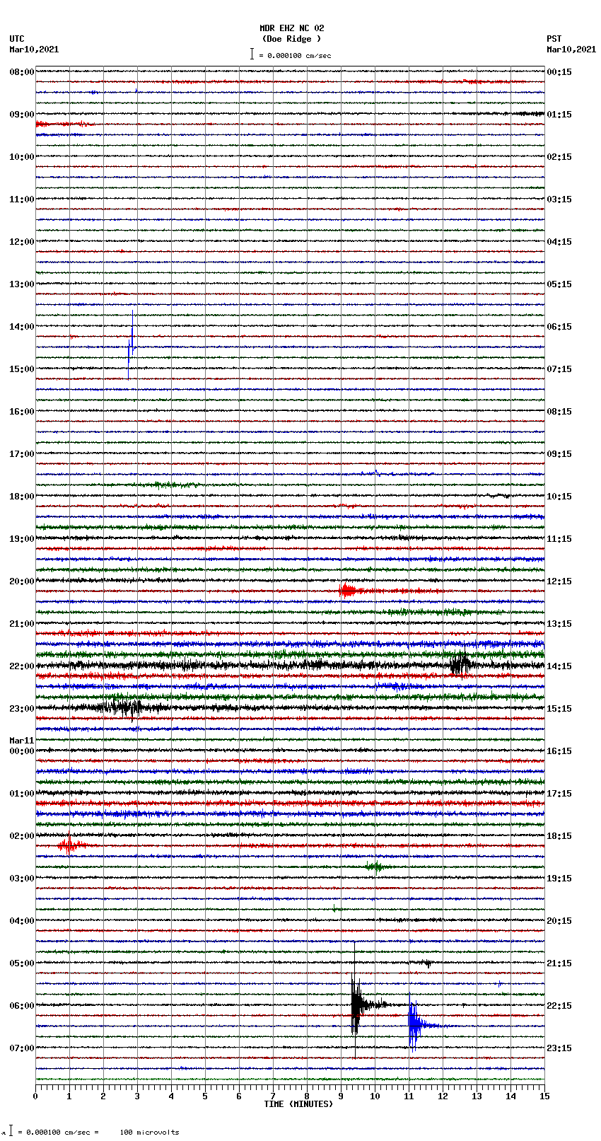 seismogram plot