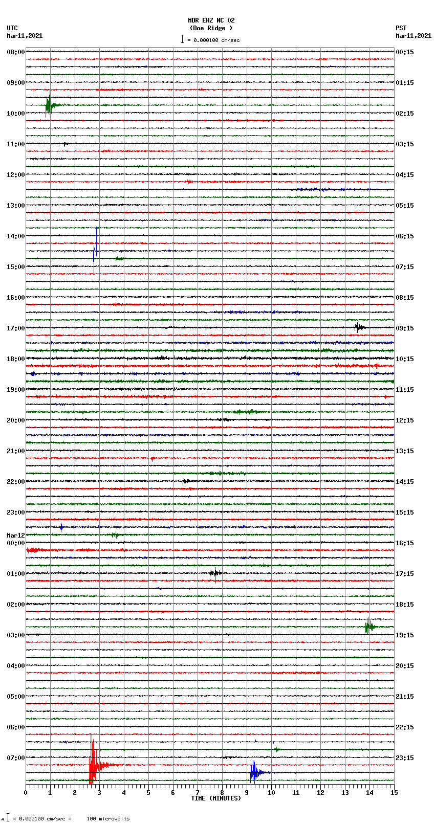 seismogram plot