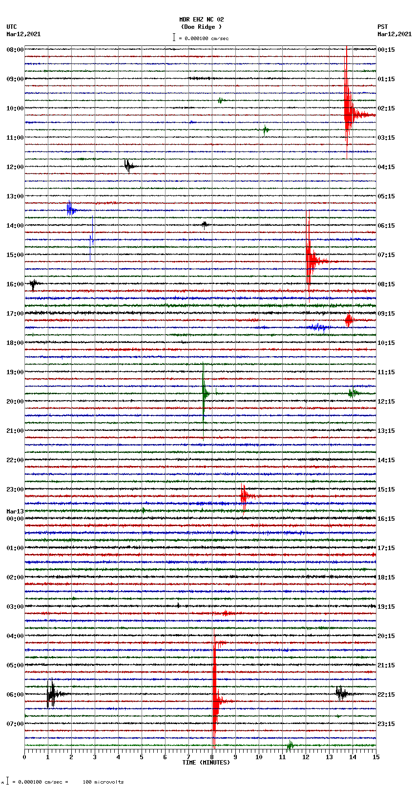 seismogram plot