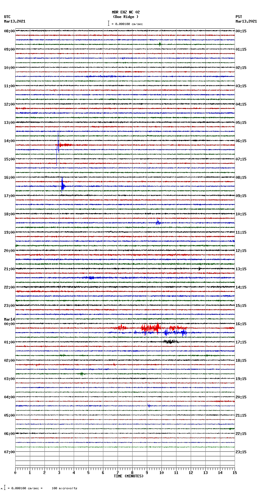 seismogram plot