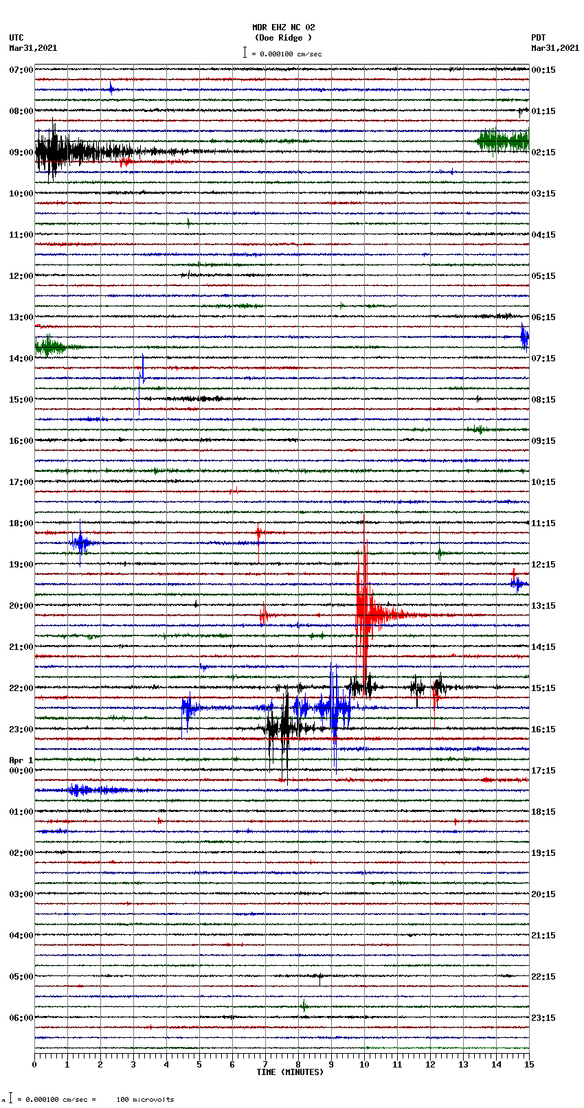 seismogram plot