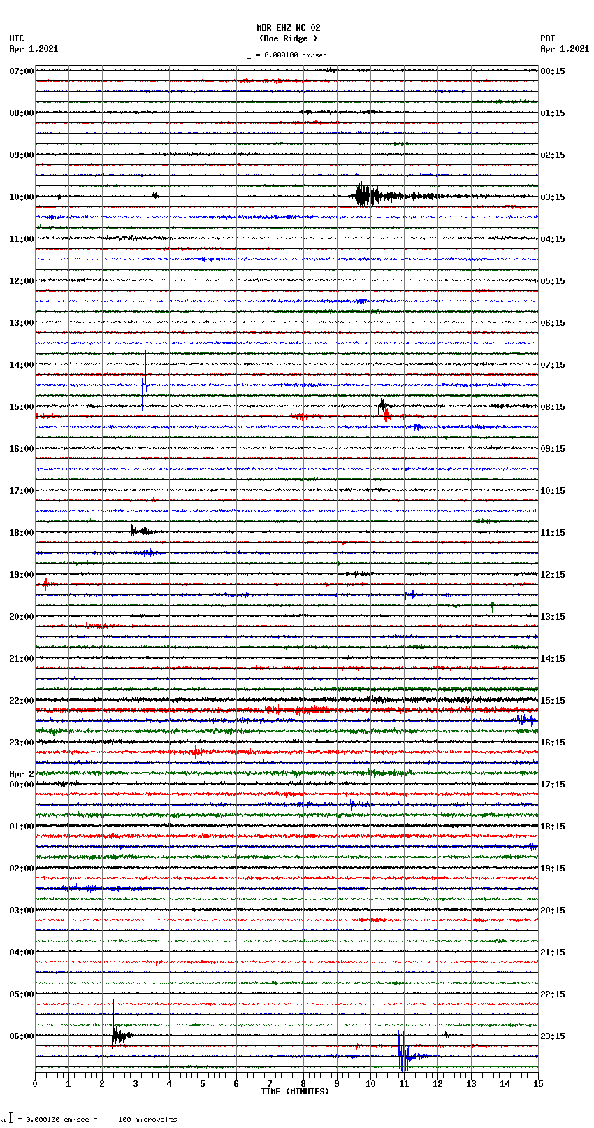 seismogram plot