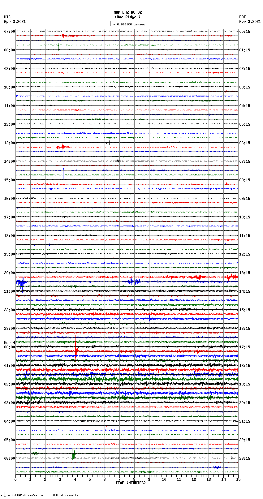 seismogram plot