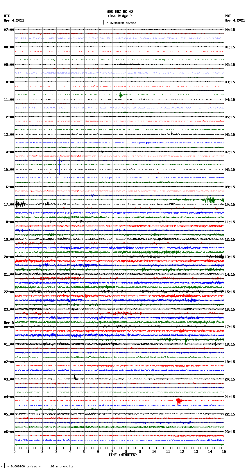 seismogram plot