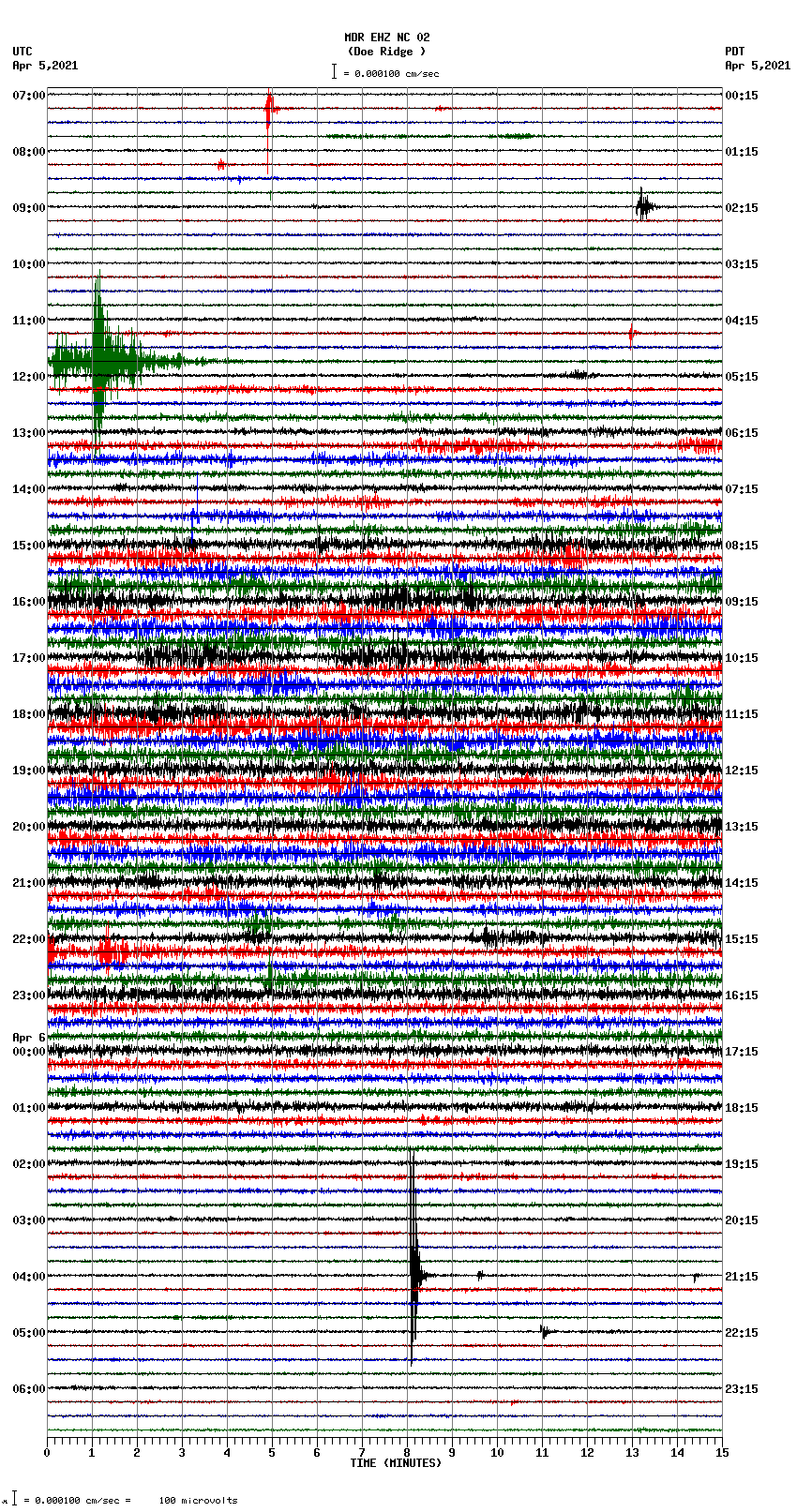 seismogram plot