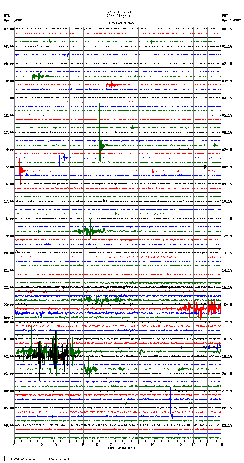 seismogram plot