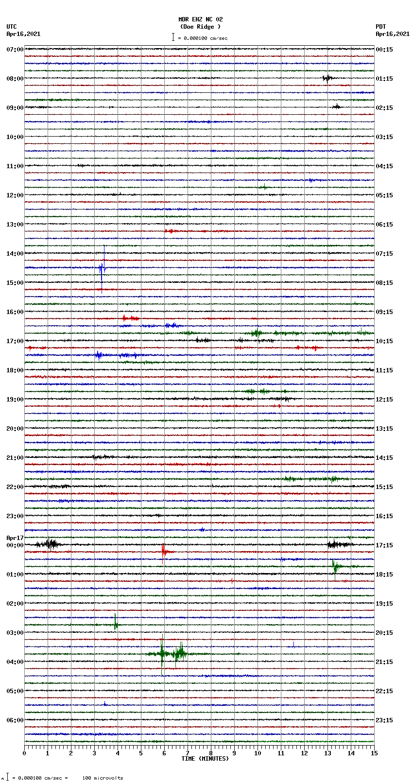 seismogram plot