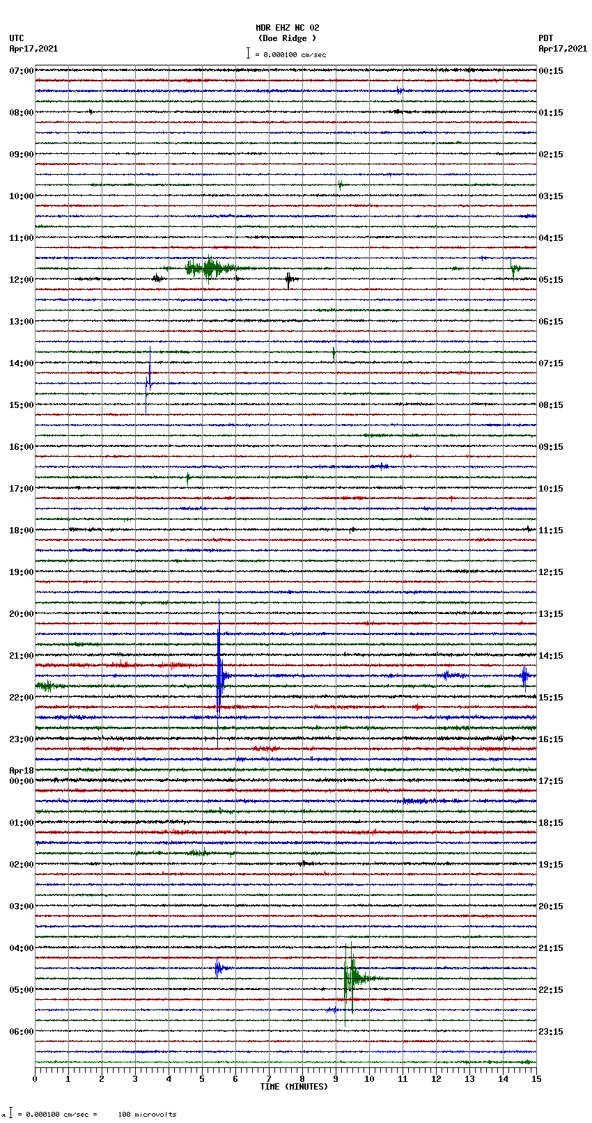 seismogram plot