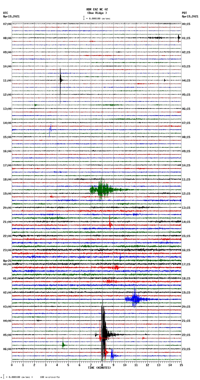 seismogram plot