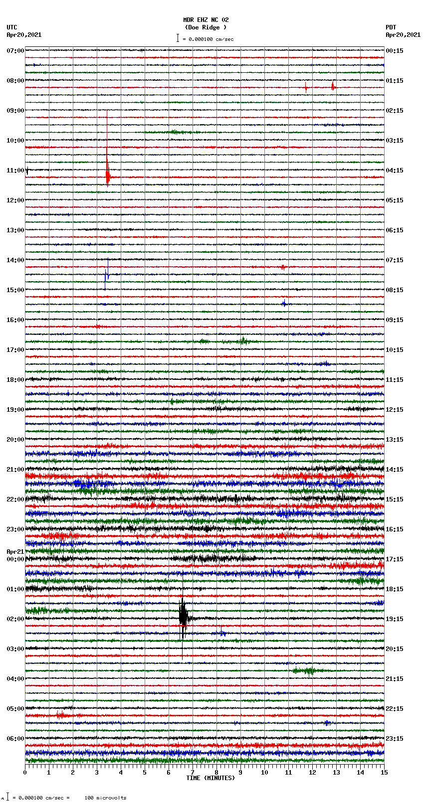 seismogram plot