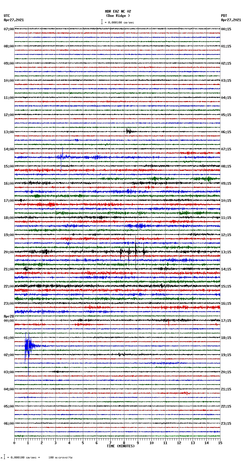 seismogram plot