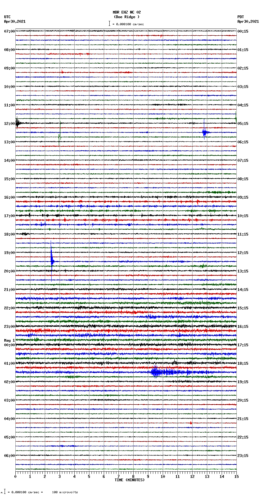 seismogram plot