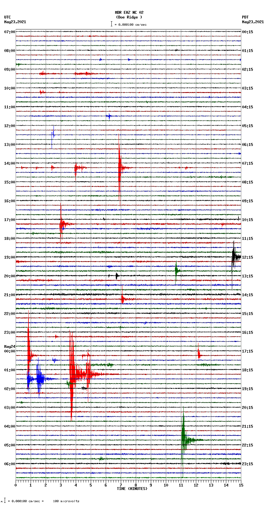 seismogram plot