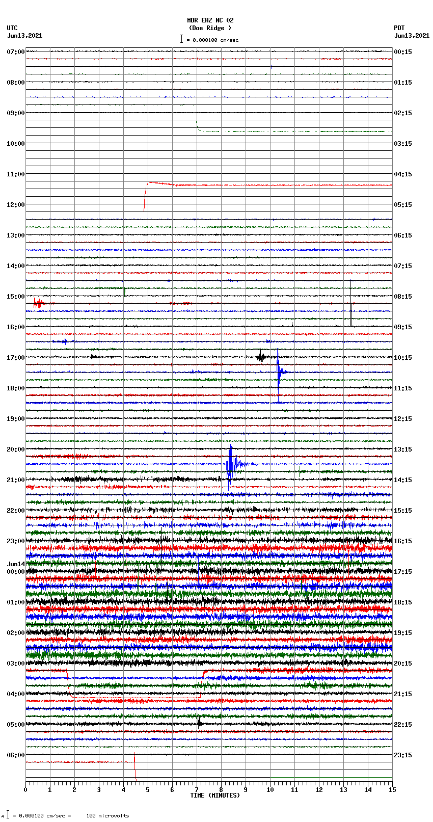 seismogram plot