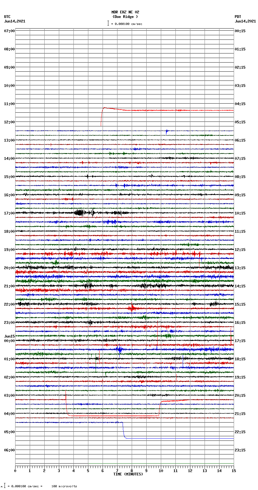 seismogram plot